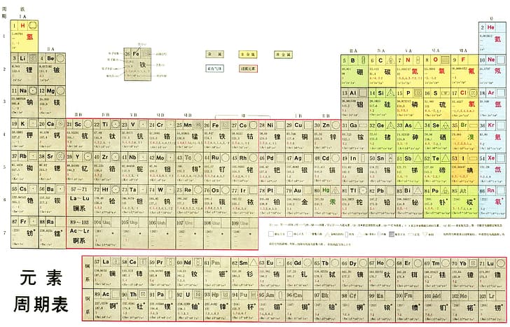 studying, element, chemical structures, technology, HD wallpaper