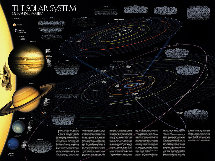 La ilustración del Sistema Solar con superposición de texto, ciencia, planeta, mapa, estrellas, sistema solar, meteoritos, satélites, astronomía, trayectoria, Kamet, órbita, Fondo de pantalla HD
