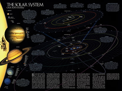 Ilustracja Układu Słonecznego z nakładką tekstową, nauka, planeta, mapa, gwiazdy, układ słoneczny, meteoryty, satelity, astronomia, trajektoria, Kamet, orbita, Tapety HD HD wallpaper
