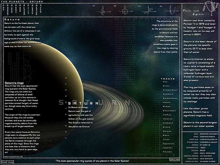 инфографика, планета, Сатурн, котка, HD тапет