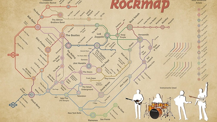 abstrakcyjne minimalistyczne instrumenty muzyczne wektorowe mapy muzyki rockowej infografiki zespół 1920x1080 wallpa Rozrywka Muzyka HD Art, abstrakcyjne, minimalistyczne, Tapety HD