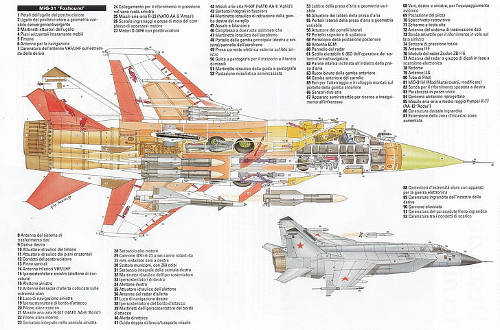 4, flugzeug, kämpfer, mig, russisch, mig 31, jet, flugzeug, militär, HD-Hintergrundbild