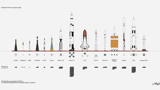 НАСА, ракета, инфографика, Роскосмос, космос, Союз, HD обои HD wallpaper