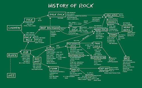anime peta musik infografis blues rock diagram musik metal hard rock, Wallpaper HD HD wallpaper