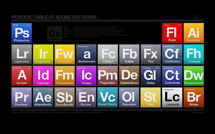 要素の表、黒、周期表、Photoshop、Dreamweaver、Adobe Illustrator、カラフル、タイポグラフィ、 HDデスクトップの壁紙