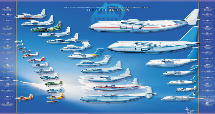 lote de avião de passageiros, avião, aeronaves, aviões militares, tecnologia, antonov, fundo azul, infográficos, HD papel de parede