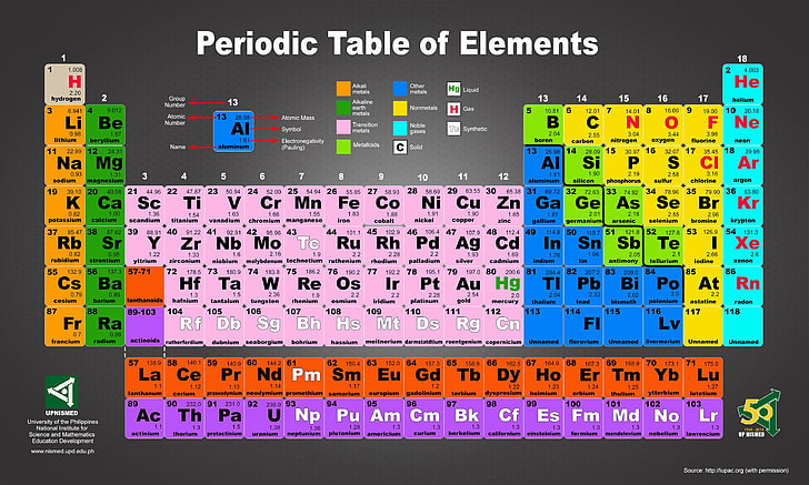 atom, chemical, chemistry, elements, nature, poster, science, HD wallpaper