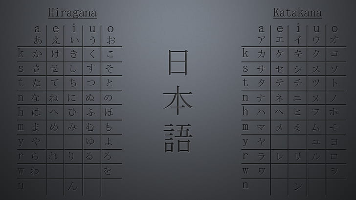 poster, jepang, hiragana, tabel, tekstur, gambar, Wallpaper HD