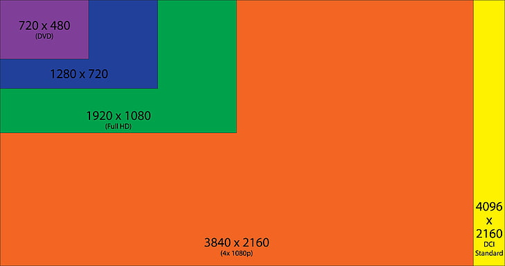 motif de test, minimalisme, rectangle, vert, bleu, violet, jaune, orange, évolution, infographie, Fond d'écran HD