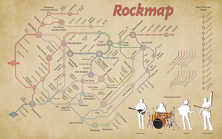 Illustrazione rockmap, indie rock, chitarre basso, batteria, chitarra, musica, mappa, gruppi rock, blues rock, folk rock, rock and roll, rock psichedelico, hard rock, rock progressivo, punk rock, heavy metal, rock map, infographics,Metallica, Jimi Hendrix, Sfondo HD