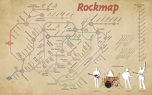 Ilustracja mapy rockowej, indie rock, gitary basowe, perkusja, gitara, muzyka, mapa, zespoły rockowe, blues rock, rock ludowy, rock and roll, rock psychodeliczny, hard rock, rock progresywny, punk rock, heavy metal, mapa rocka, infografiki, Metallica, Jimi Hendrix, Tapety HD HD wallpaper