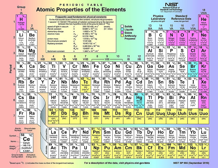 Atome, produit chimique, chimie, éléments, nature, affiche, science, Fond d'écran HD