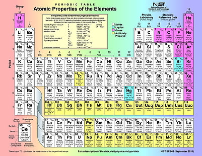 原子、化学、化学、要素、自然、ポスター、科学、 HDデスクトップの壁紙 HD wallpaper