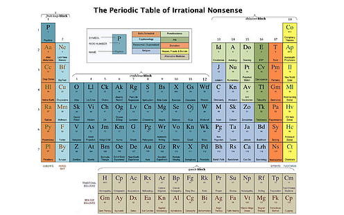 periodic, table, HD wallpaper HD wallpaper