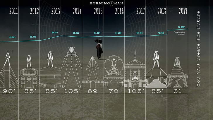 Burning Man, oś czasu, Tapety HD