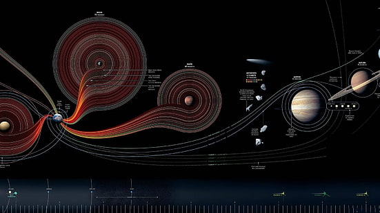 Солнечная система, Земля, космос, планета, HD обои HD wallpaper