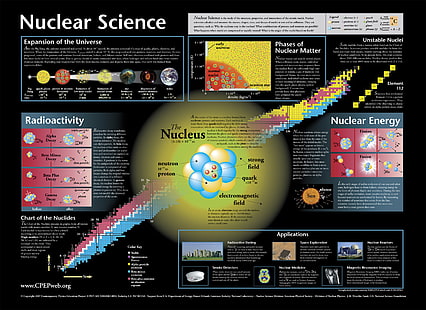 Atom, Nuclear, science, HD wallpaper HD wallpaper