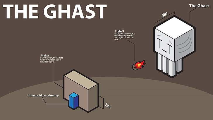 the Ghast diagram, Minecraft, Ghast, video games, HD wallpaper