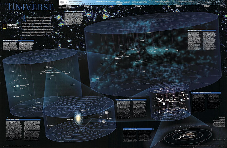 Диаграмма Вселенной National Geographic, космос, инфографика, HD обои
