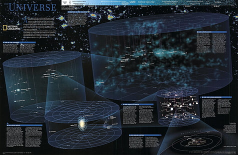 Диаграмма Вселенной National Geographic, космос, инфографика, HD обои HD wallpaper