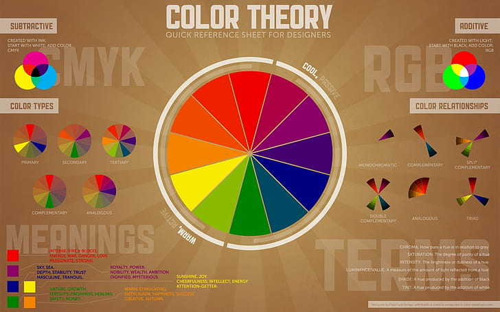 วิชาการพิมพ์ข้อมูล RGB CMYK วงล้อสี, วอลล์เปเปอร์ HD