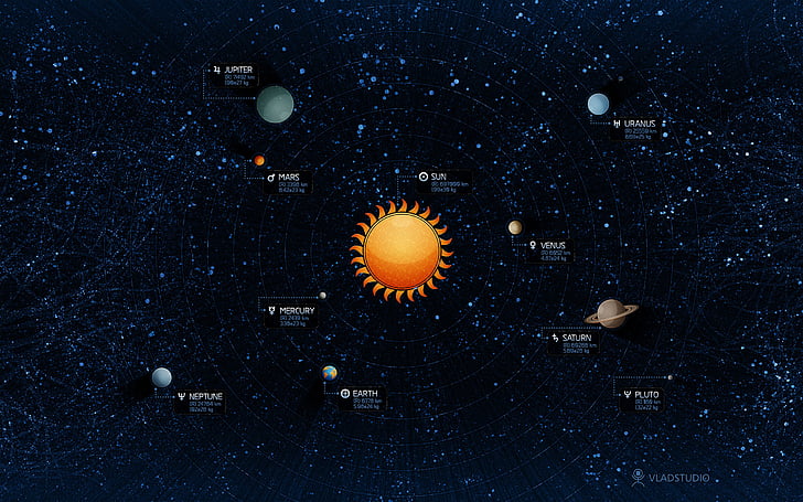 güneş sistemi dijital duvar kağıdı, Güneş sistemi, Gezegenler, Dünya, Merkür, Venüs, Mars, Jüpiter, Satürn, Uranüs, Neptün, Pluto, Güneş, HD, HD masaüstü duvar kağıdı