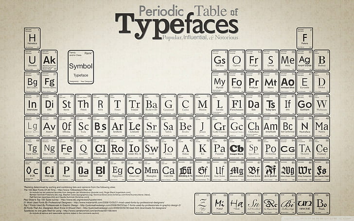 periodic table typography diagrams monochrome, HD wallpaper