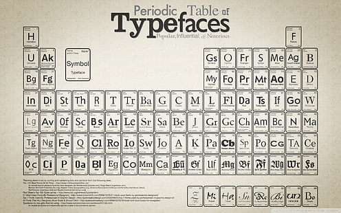 periodic table typography diagrams monochrome, HD wallpaper HD wallpaper