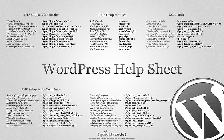 WordPress help sheet, Internet, PHP, WordPress, crib, CMS, HD wallpaper