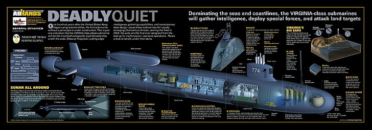 submarino, infográficos, veículo, militar, HD papel de parede