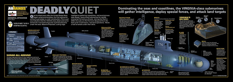 kapal selam, infografis, kendaraan, militer, Wallpaper HD HD wallpaper