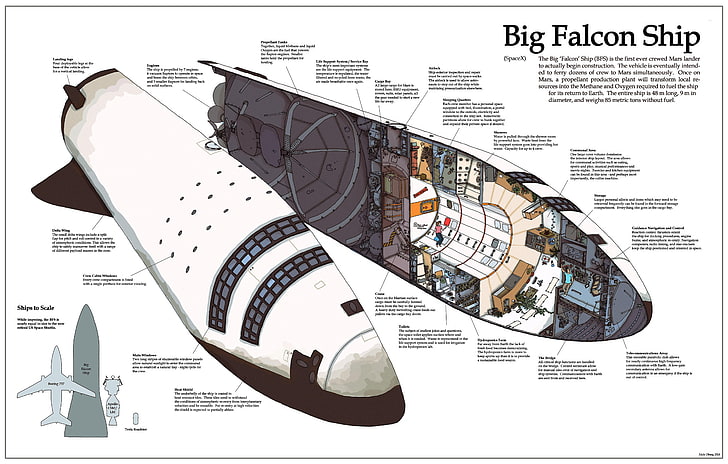 Zdjęcie statku Big Falcon, SpaceX, rakieta, duży statek Falcon, Tapety HD