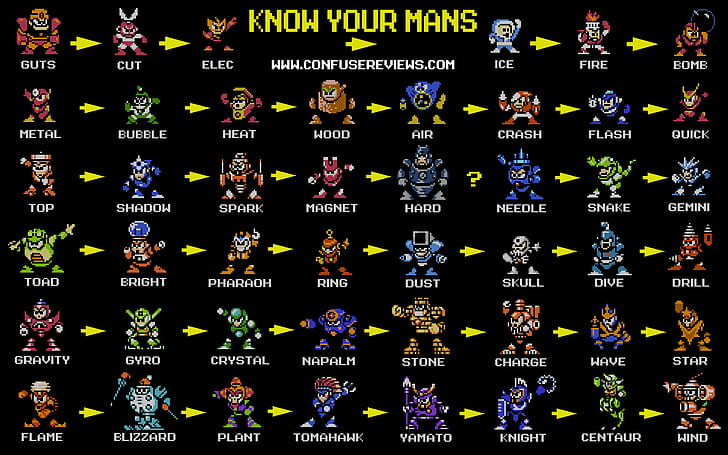 Mega Man, Air Man (Mega Man), Blizzard Man (Mega Man), Bomb Man (Mega Man), Bright Man (Mega Man), Bubble Man (Mega Man), Centaur Man (Mega Man), Charge Man (Mega Man ), Crash Man (Mega Man), Crystal Man (Mega Man), Cut Man (Mega Man), Dive Man (Mega Man), Drill Man (Mega Man), Dust Man (Mega Man), Elec Man (Mega Man) , Fire Man (Mega Man), Flame Man (Mega Man), Flash Man (เมก้าแมน), Gemini Man (Mega Man), Gravity Man (Mega Man), Guts Man (Mega Man), Gyro Man (Mega Man), Hard Man (Mega Man), Heat Man (Mega Man), Ice Man (Mega Man), Knight Man (Mega Man), Magnet Man (Mega Man), Mega Man 2, Mega Man 3, Mega Man 4, Mega Man 5 , Mega Man 6, Metal Man (เมก้าแมน), Napalm Man (เมก้าแมน), Needle Man (เมก้าแมน), ฟาโรห์แมน (Mega Man), Plant Man (Mega Man), Quick Man (เมก้าแมน), Ring Man ( Mega Man), Shadow Man (Mega Man), Skull Man (Mega Man), Snake Man (Mega Man), Spark Man (Mega Man), Star Man (Mega Man), Stone Man (Mega Man), คางคก (Mega Man), Tomahawk Man (Mega Man), ยอดมนุษย์ (Mega Man), Wav e Man (Mega Man), Wind Man (Mega Man), Wood Man (Mega Man), Yamato Man (Mega Man), วอลล์เปเปอร์ HD