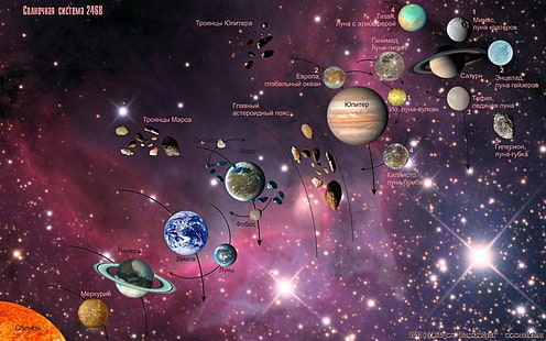 астрономия, информация, карты, солнечная система, HD обои HD wallpaper