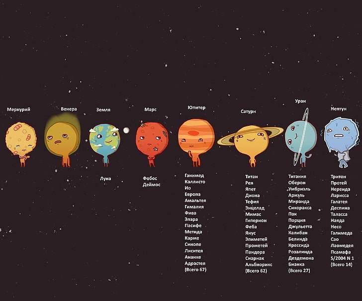 illustration du système solaire, espace, Terre, système solaire, russe, Fond d'écran HD