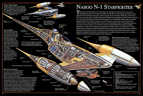 Naboo N-1 Starfighterボックス、Star Wars、インフォグラフィック、Star Wars：The Phantom Menace、 HDデスクトップの壁紙 HD wallpaper