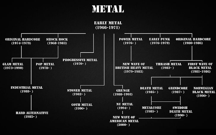 Early Metal chart, metal, metal music, infographics, HD wallpaper