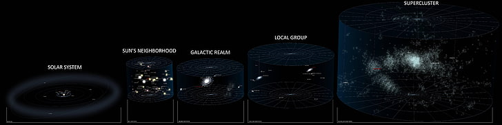 коллаж из разных галактик, космос, инфографика, цифровое искусство, HD обои