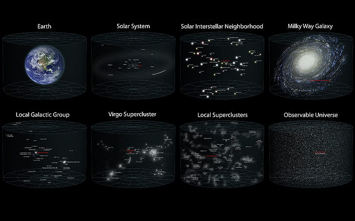 nauka przestrzeń kosmiczna galaktyki układ słoneczny Ziemia Droga mleczna diagram Słoneczne sąsiedztwo międzygwiazdowe Lo Space Galaxies HD Sztuka, nauka, przestrzeń kosmiczna, Tapety HD