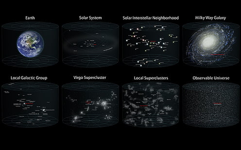 ciencia espacio ultraterrestre galaxias sistema solar tierra diagrama de la vía láctea vecindario interestelar solar Espacio Galaxias HD Arte, ciencia, espacio exterior, Fondo de pantalla HD HD wallpaper