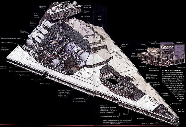 Star Wars Zerstörer Raumschiffe schematische Fahrzeuge 1565 x 1068 Space Stars HD Art, Star Wars, Zerstörer, HD-Hintergrundbild