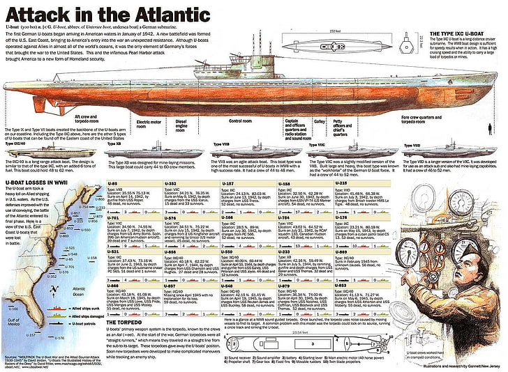 Krieg U-Boot Schiffe Marine Zweiten Weltkrieg Infografiken Fahrzeuge Technologie Fahrzeuge HD Art, Marine, Krieg, Schiffe, Infografiken, Zweiter Weltkrieg, U-Boot, HD-Hintergrundbild