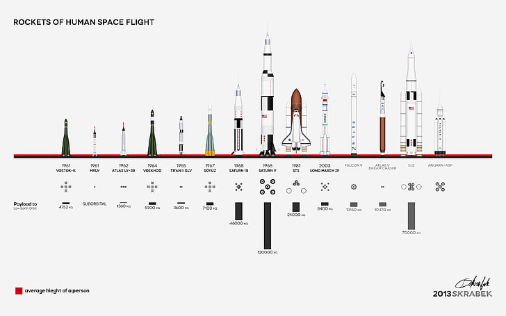 Tangkapan layar Rockets of Human Space Flight, roket, antar-jemput ruang angkasa, infografis, latar belakang sederhana, teknologi, Wallpaper HD
