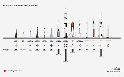 Rockets of Human Space Flight screenshot, rocket, space shuttle, infographics, simple background, technology, HD wallpaper HD wallpaper