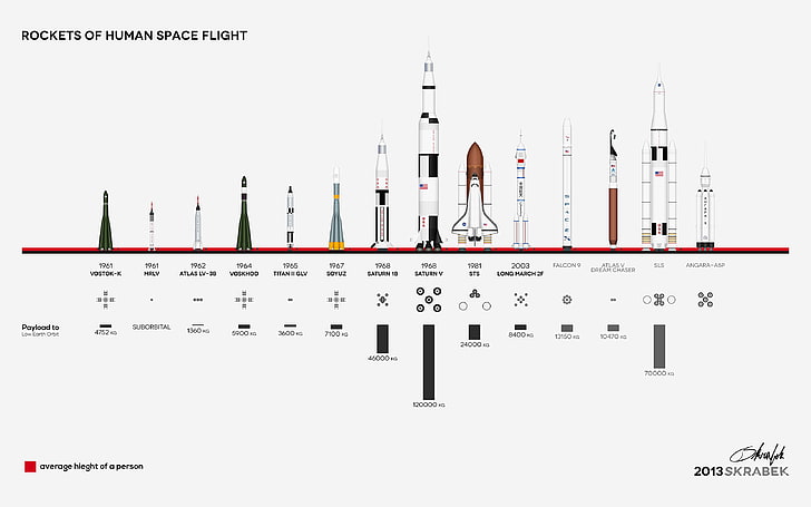 технология, ракета, космическа совалка, инфографика, прост фон, HD тапет