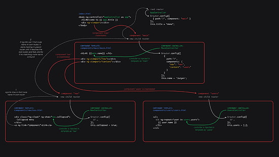 программирование css html код цветовые коды логическое кодирование подсветка синтаксиса языка программирования минимизированный маршрутизатор javascript angular, HD обои HD wallpaper