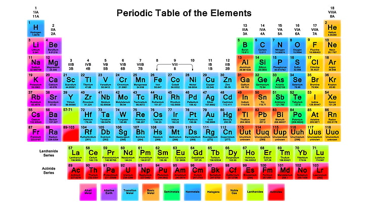 Tabel Periodik dari tabel Elemen, warna-warni, tabel periodik, pengetahuan, kimia, huruf, teks, angka, elemen, latar belakang putih, kotak, sains, Wallpaper HD
