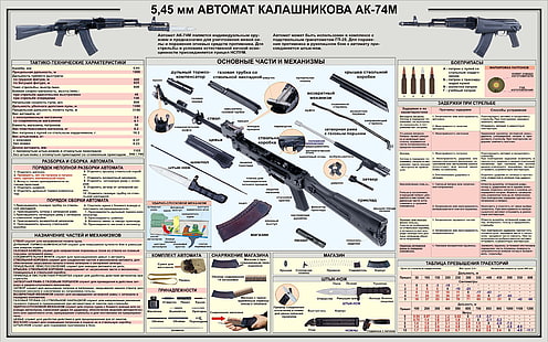 АК-47, пистолет, автомат Калашникова, военный, плакат, винтовка, оружие, HD обои HD wallpaper