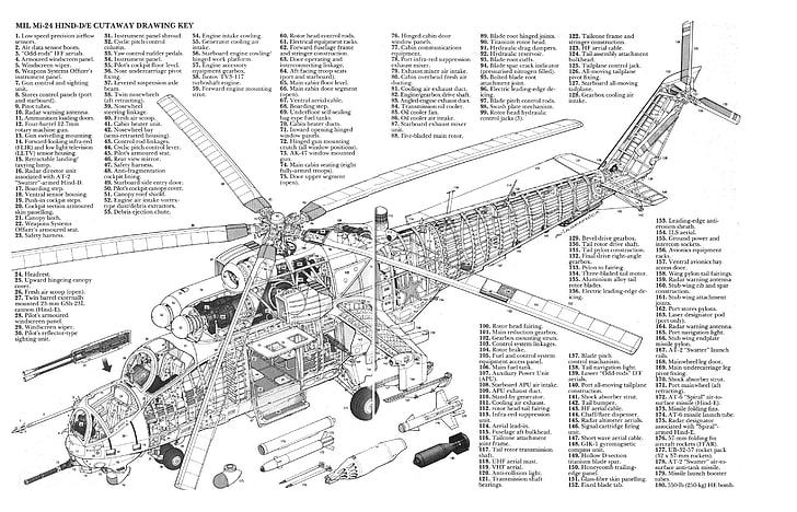 aviation, plan directeur, diagramme, hélicoptère, hélicoptères, militaire, schéma, schémas, textes, Fond d'écran HD