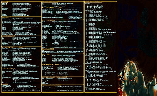 Comandos Linux, texto blanco sobre fondo negro, Computadoras, Linux, Comando, hombre lobo, Básico, Fullmetal, Alquimista, terminal, fma, Fondo de pantalla HD HD wallpaper